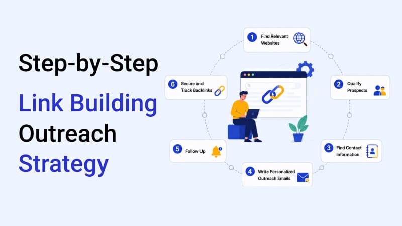 Link Building Outreach Strategy